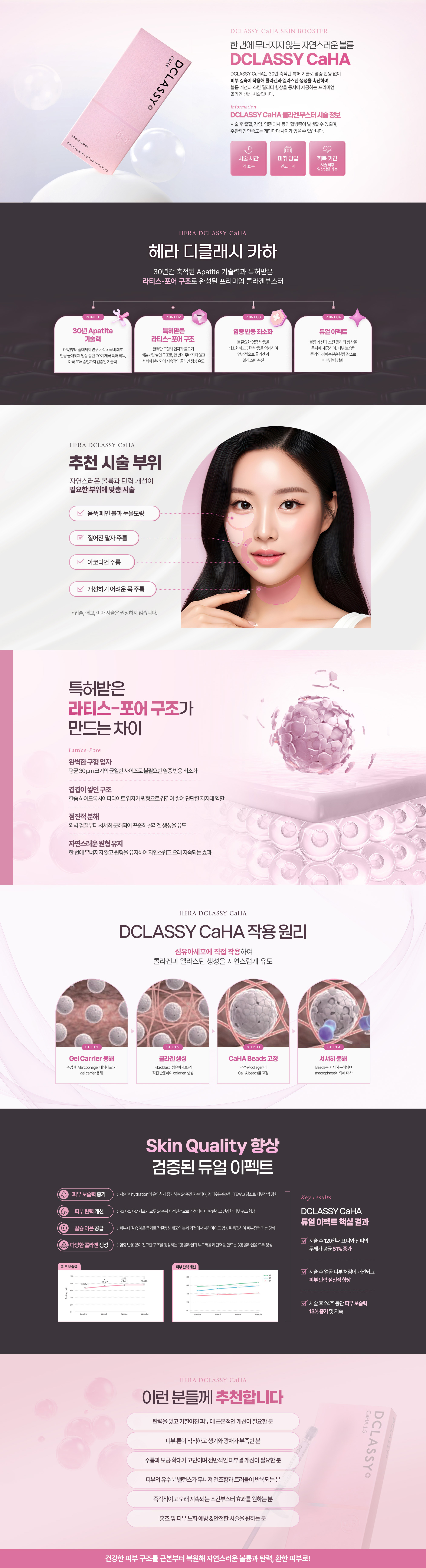 디클래시카하 콜라겐