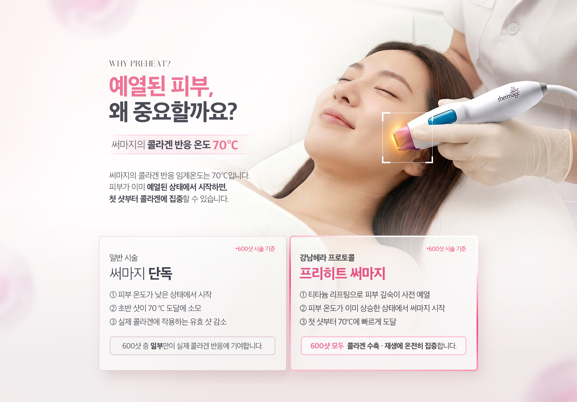 써마지의 콜라겐 반응 임계온도는 70˚C입니다. 피부가 이미 예열된 상태에서 시작하면, 첫 샷부터 콜라겐에 집중할 수 있습니다.