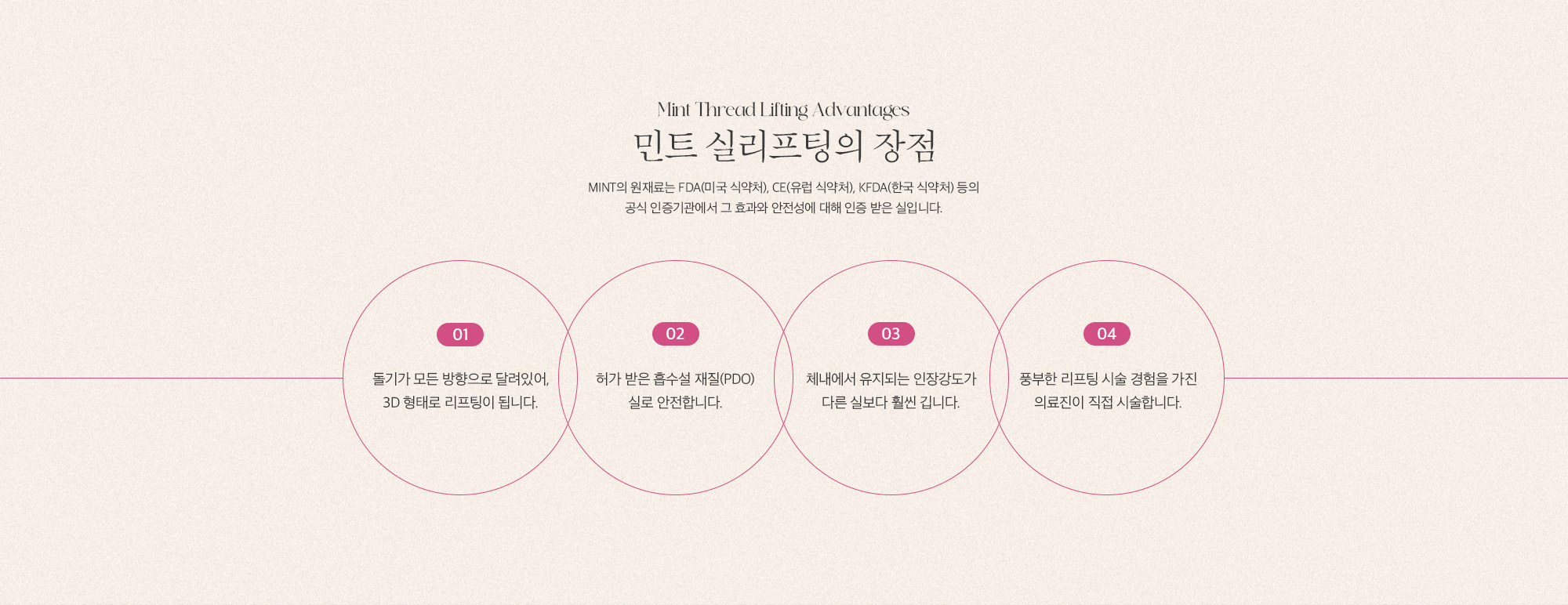 [민트 실리프팅의 장점] 01 : 돌기가 모든 방향으로 달려있어, 3D 형태로 리프팅이 됩니다. / 02 : 허가 받은 흡수설 재질(PDO) 실로 안전합니다. / 03 : 체내에서 유지되는 인장강도가 다른 실보다 훨씬 깁니다. / 04 : 풍부한 리프팅 시술 경험을 가진 의료진이 직접 시술합니다.